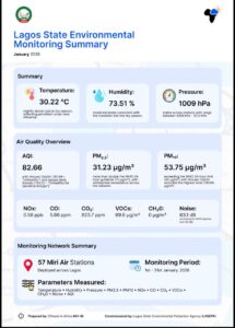Read more about the article Lagos and the Quiet Power of Evidence: What LASEPA’s January 2026 Data Truly Reveals 